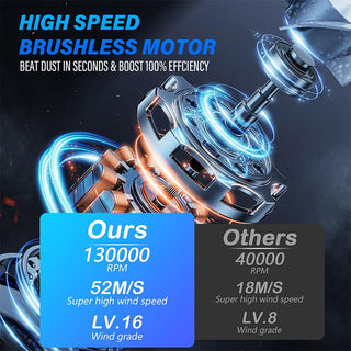 Saker Violent Mini air Blower Portable