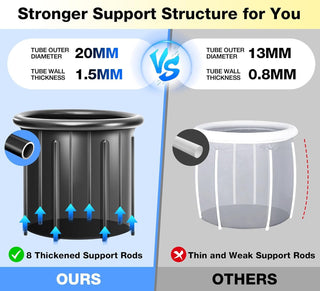 Sakerplus Large Capacity Ice Bath Tub