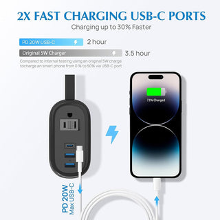 Sakerplus® Travel Power Strip With USB Ports
